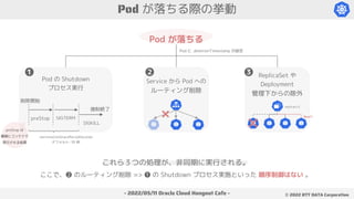 - 2022/05/11 Oracle Cloud Hangout Cafe - ©︎ 2022 NTT DATA Corporation
Pod が落ちる
Pod が落ちる際の挙動
Pod の Shutdown
プロセス実行
❶
Service から Pod への
ルーティング削除
ReplicaSet や
Deployment
管理下からの除外
❷ ❸
replicas=3
New!!
これら３つの処理が、非同期に実行される。
ここで、❷ のルーティング削除 => ❶ の Shutdown プロセス実施といった 順序制御はない 。
preStop SIGTERM
SIGKILL
削除開始
強制終了
.terminationGracePeriodSeconds
デフォルト: 30 秒
preStop は
最期にコンテナで
実行される処理
Pod に .deletionTimestamp が設定
 