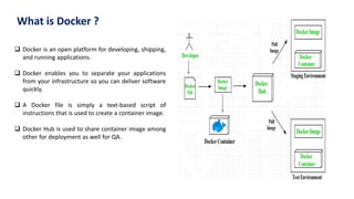 What is Docker ?
 Docker is an open platform for developing, shipping,
and running applications.
 Docker enables you to separate your applications
from your infrastructure so you can deliver software
quickly.
 A Docker file is simply a text-based script of
instructions that is used to create a container image.
 Docker Hub is used to share container image among
other for deployment as well for QA.
 