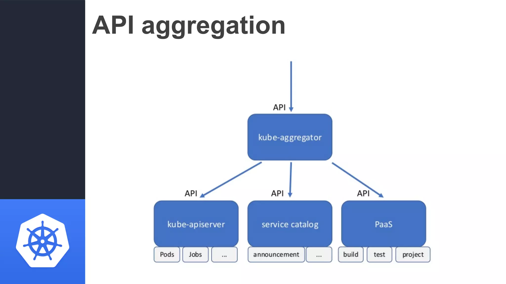 API aggregation
 