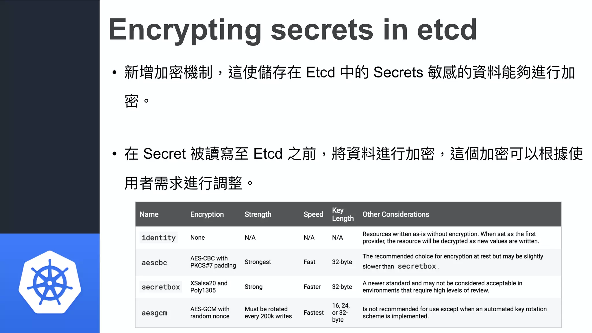 Encrypting secrets in etcd
• 新增加密機制，這使儲存在 Etcd 中的 Secrets 敏感的資料能夠進⾏行行加
密。
• 在 Secret 被讀寫⾄至 Etcd 之前，將資料進⾏行行加密，這個加密可以根據使
⽤用者需求進⾏行行調整。
 