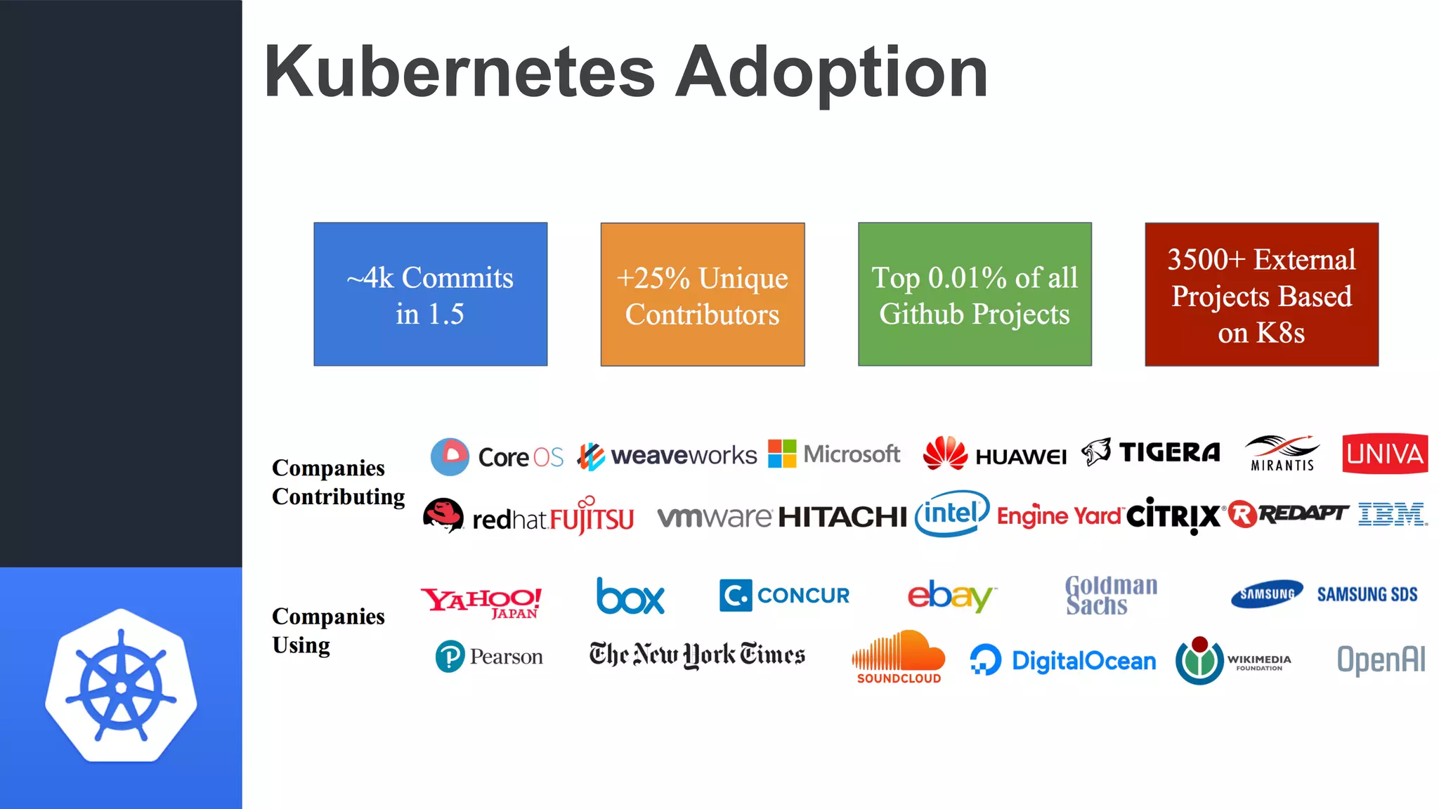 Kubernetes Adoption
 