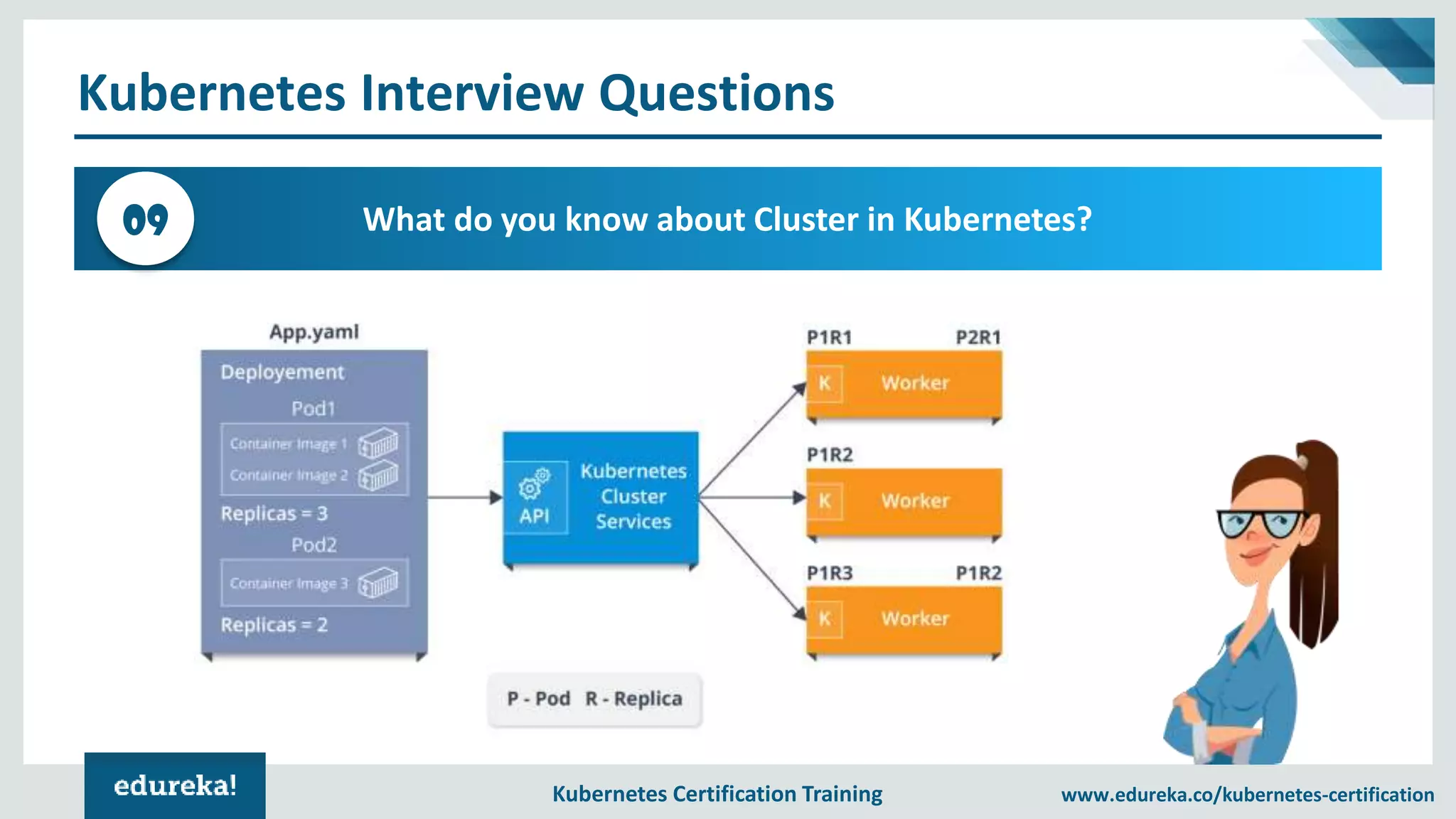 Kubernetes Certification Training www.edureka.co/kubernetes-certification Kubernetes Interview Questions What do you know about Cluster in Kubernetes?09 