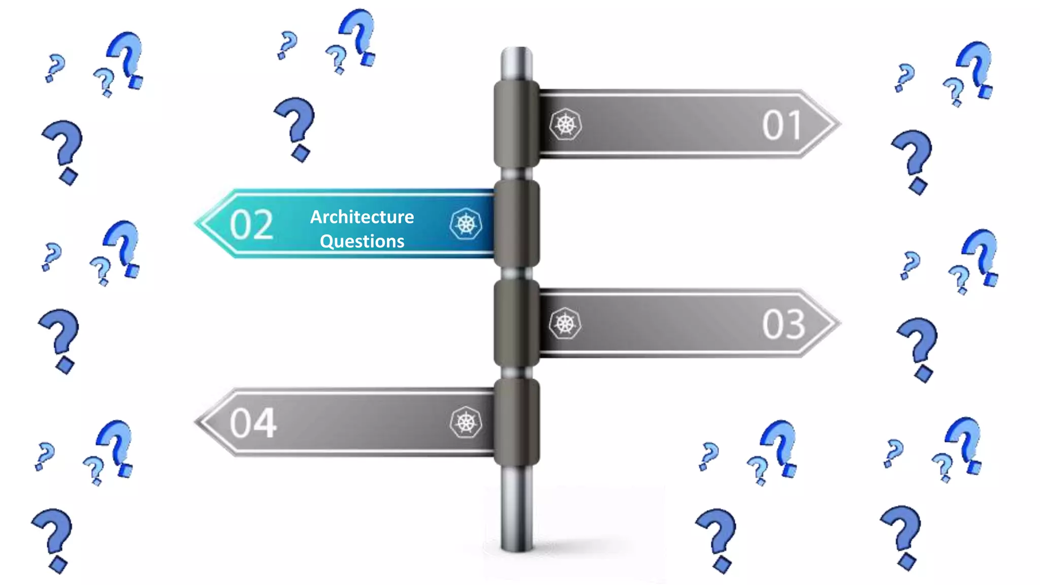 Basic Questions Architecture Questions 
