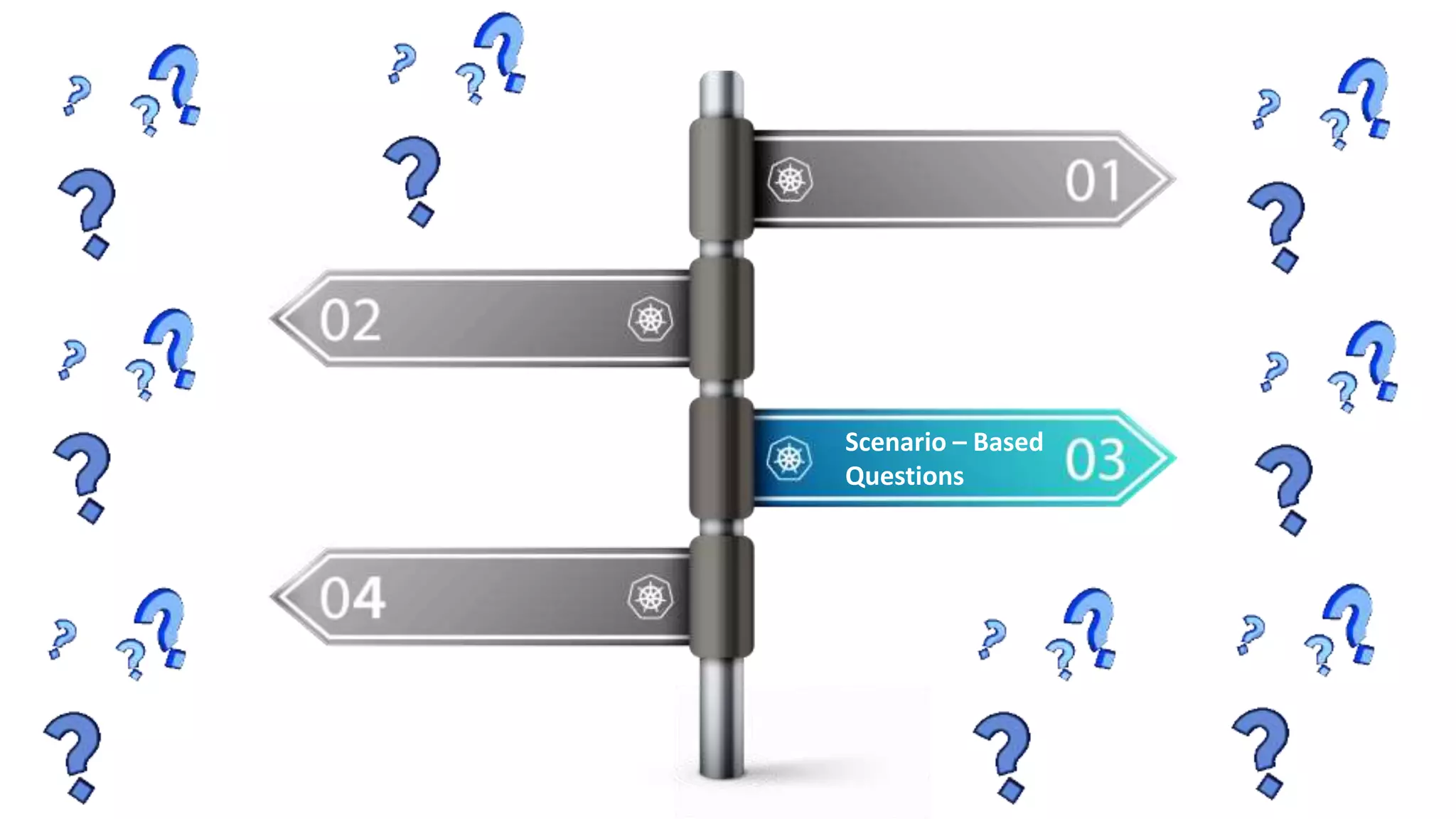 Basic Questions Architecture Questions Scenario – Based Questions 