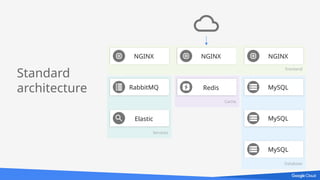 Kubernetes Reference Architectures GCP.pptx