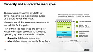 Kubernetes Requests and Limits | PDF