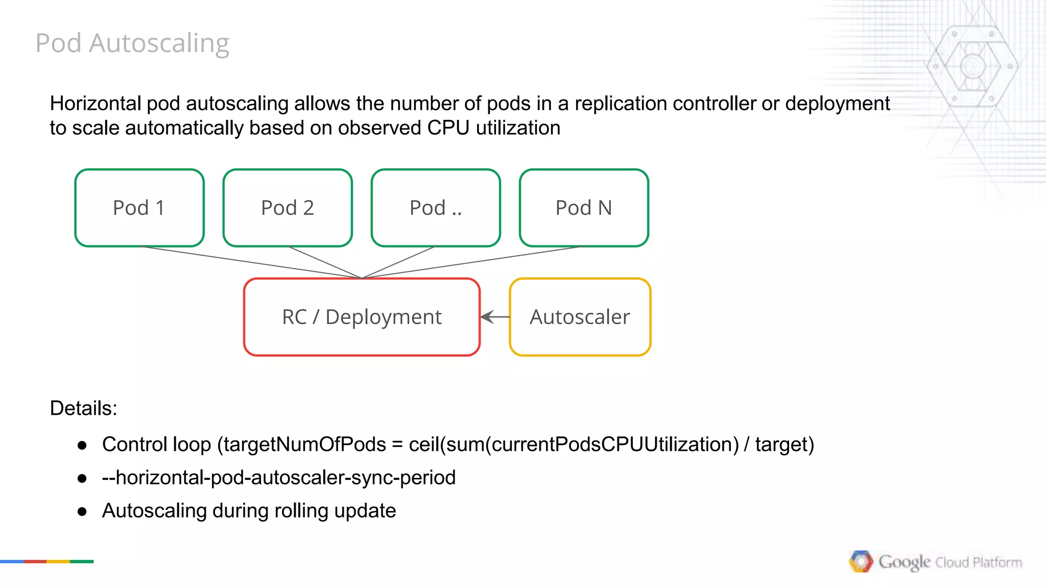 Pod Autoscaling
Horizontal pod autoscaling allows the number of pods in a replication controller or deployment
to scale automatically based on observed CPU utilization
Pod 1
Details:
● Control loop (targetNumOfPods = ceil(sum(currentPodsCPUUtilization) / target)
● --horizontal-pod-autoscaler-sync-period
● Autoscaling during rolling update
Pod 2 Pod .. Pod N
RC / Deployment Autoscaler
 