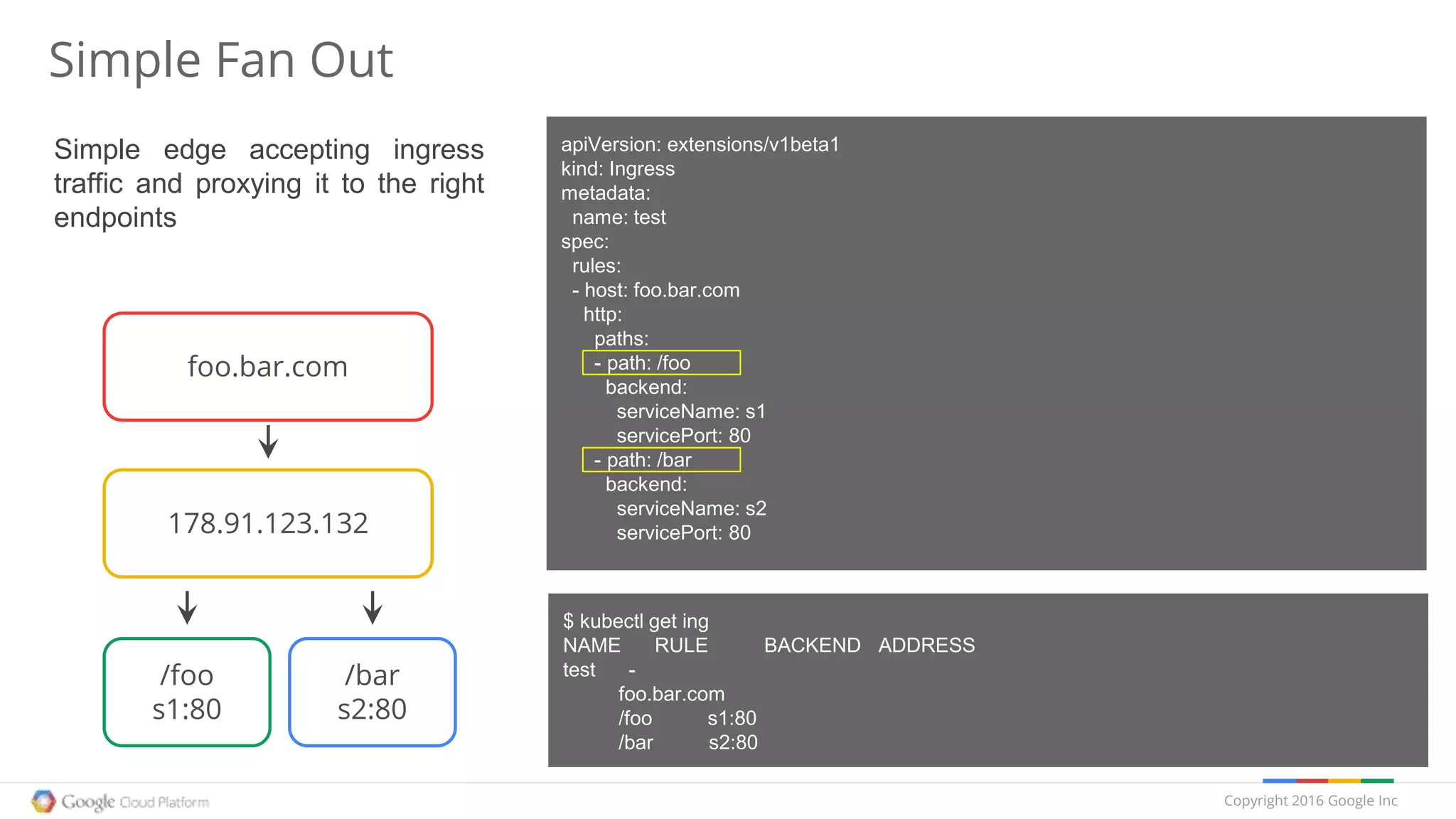 Copyright 2016 Google Inc
Simple Fan Out
Simple edge accepting ingress
traffic and proxying it to the right
endpoints
apiVersion: extensions/v1beta1
kind: Ingress
metadata:
name: test
spec:
rules:
- host: foo.bar.com
http:
paths:
- path: /foo
backend:
serviceName: s1
servicePort: 80
- path: /bar
backend:
serviceName: s2
servicePort: 80
$ kubectl get ing
NAME RULE BACKEND ADDRESS
test -
foo.bar.com
/foo s1:80
/bar s2:80
foo.bar.com
178.91.123.132
/foo
s1:80
/bar
s2:80
 