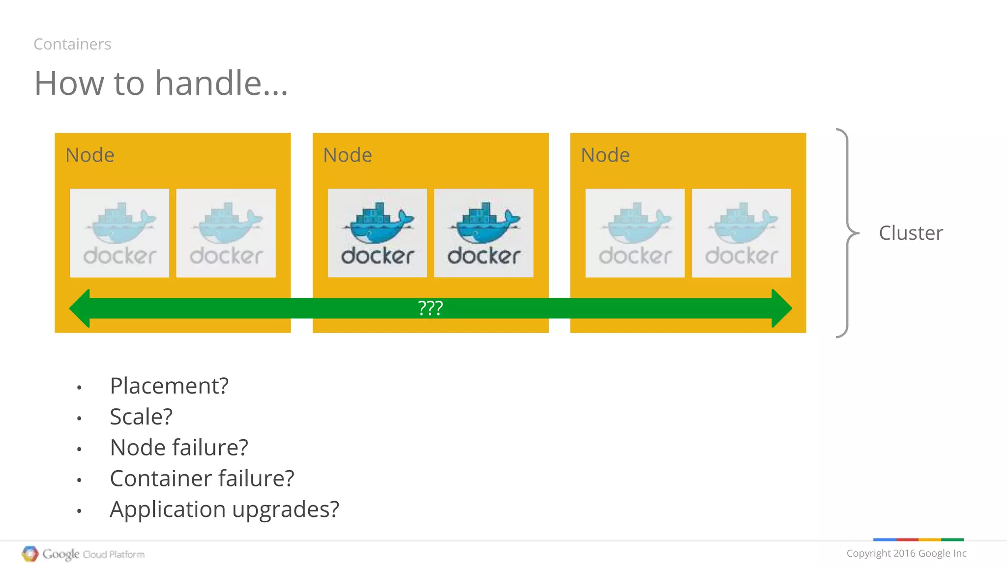 Copyright 2016 Google Inc
How Can We Scale Out Container Workloads?
Node Node
Cluster
Node
???
• Placement?
• Scale?
• Node failure?
• Container failure?
• Application upgrades?
How to handle...
Containers
 