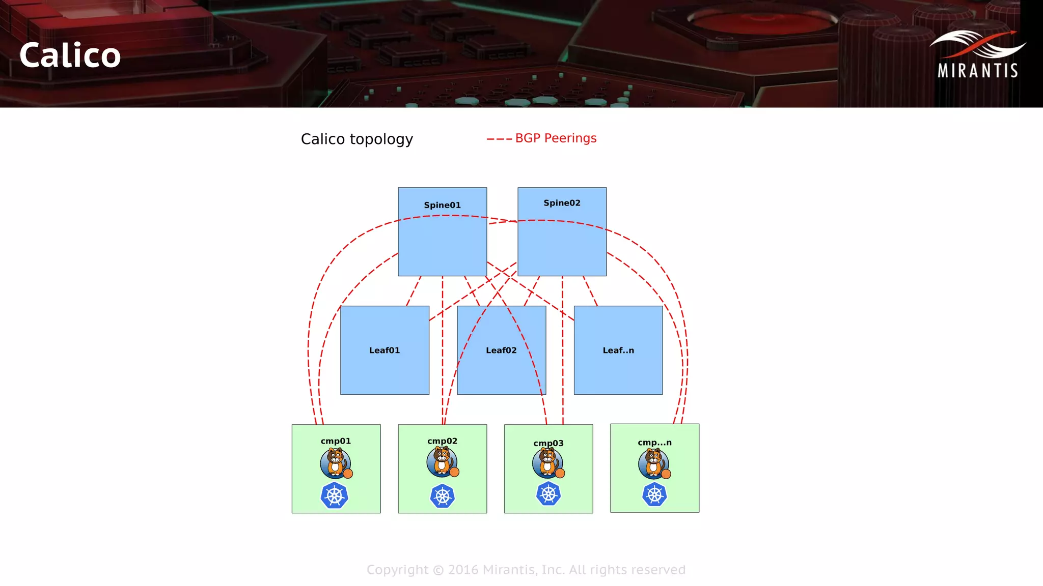 Copyright © 2016 Mirantis, Inc. All rights reserved
Calico
 