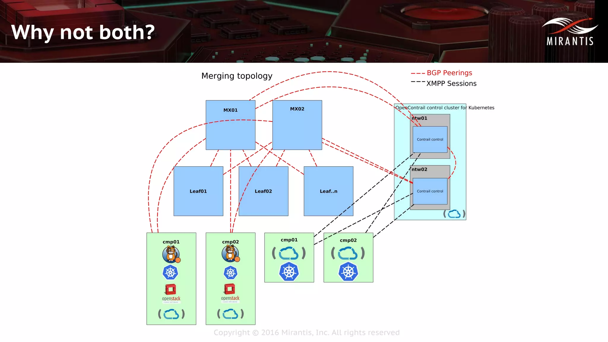Copyright © 2016 Mirantis, Inc. All rights reserved
Why not both?
 