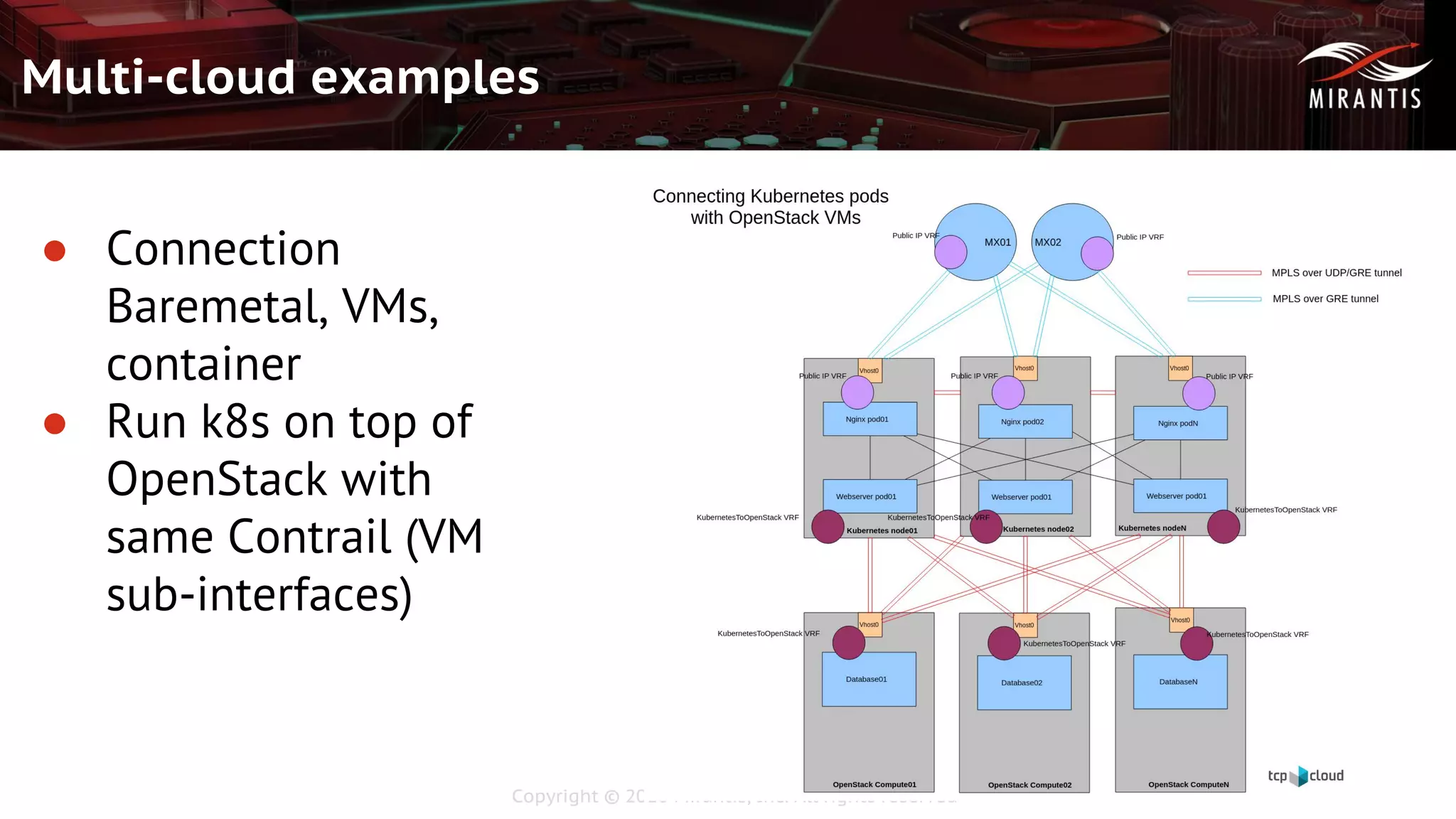 Copyright © 2016 Mirantis, Inc. All rights reserved
Multi-cloud examples
● Connection
Baremetal, VMs,
container
● Run k8s on top of
OpenStack with
same Contrail (VM
sub-interfaces)
 