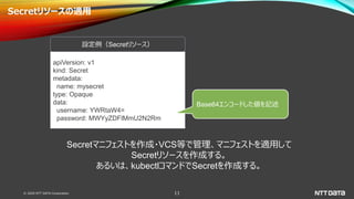 © 2020 NTT DATA Corporation 11
Secretリソースの適用
apiVersion: v1
kind: Secret
metadata:
name: mysecret
type: Opaque
data:
username: YWRtaW4=
password: MWYyZDFlMmU2N2Rm
設定例（Secretリソース）
Secretマニフェストを作成・VCS等で管理、マニフェストを適用して
Secretリソースを作成する。
あるいは、kubectlコマンドでSecretを作成する。
Base64エンコードした値を記述
 