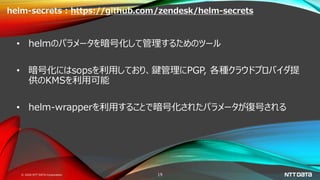 © 2020 NTT DATA Corporation 19
helm-secrets : https://github.com/zendesk/helm-secrets
• helmのパラメータを暗号化して管理するためのツール
• 暗号化にはsopsを利用しており、鍵管理にPGP, 各種クラウドプロバイダ提
供のKMSを利用可能
• helm-wrapperを利用することで暗号化されたパラメータが復号される
 