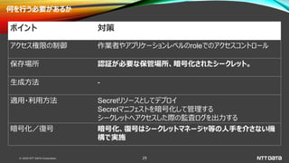 © 2020 NTT DATA Corporation 29
何を行う必要があるか
ポイント 対策
アクセス権限の制御 作業者やアプリケーションレベルのroleでのアクセスコントロール
保存場所 認証が必要な保管場所、暗号化されたシークレット。
生成方法 -
適用・利用方法 Secretリソースとしてデプロイ
Secretマニフェストを暗号化して管理する
シークレットへアクセスした際の監査ログを出力する
暗号化／復号 暗号化、復号はシークレットマネージャ等の人手を介さない機
構で実施
 