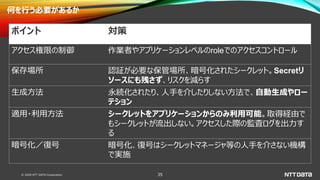 © 2020 NTT DATA Corporation 35
何を行う必要があるか
ポイント 対策
アクセス権限の制御 作業者やアプリケーションレベルのroleでのアクセスコントロール
保存場所 認証が必要な保管場所、暗号化されたシークレット。Secretリ
ソースにも残さず、リスクを減らす
生成方法 永続化されたり、人手を介したりしない方法で、自動生成やロー
テション
適用・利用方法 シークレットをアプリケーションからのみ利用可能。取得経由で
もシークレットが流出しない。アクセスした際の監査ログを出力す
る
暗号化／復号 暗号化、復号はシークレットマネージャ等の人手を介さない機構
で実施
 