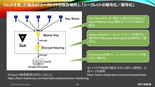 © 2020 NTT DATA Corporation 39
Vaultを使った場合の「シークレットの保存場所」、「シークレットの暗号化／復号化」
※Vault の推奨事項は対応しておくこと
https://learn.hashicorp.com/tutorials/vault/production-hardening
Key Shareからしきい値以上(例えば3/5のKey)の
KeyからMaster Keyを構成※「シャミアの秘密分
散法」
Master Keyからシークレットバックエンドを暗号化／
復号化するEncrypt Keyringを生成(暗号化／復
号化)
Encrypt Keyを使って、シークレットバックエンドを暗
号化／復号化
※「シャミアの秘密分散法」のもっと詳しい説明は、公
式ページを参照
https://www.vaultproject.io/docs/concepts/seal
 