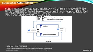 © 2020 NTT DATA Corporation 45
Kubernetes Auth Method
KubernetesのServiceAccountに紐づくトークン(JWT)、クラスタ証明書を
利用して認証を行う。RoleをServiceAccount名、namespace名と対応付
けし、アクセスコントロールを行うことができる。
※詳しい仕組みは下記を参考
https://learn.hashicorp.com/tutorials/vault/agent-kubernetes
 