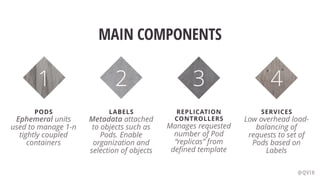 MAIN COMPONENTS
PODS
Ephemeral units
used to manage 1-n
tightly coupled
containers
LABELS
Metadata attached
to objects such as
Pods. Enable
organization and
selection of objects
REPLICATION
CONTROLLERS
Manages requested
number of Pod
“replicas” from
deﬁned template
1 2 3
SERVICES
Low overhead load-
balancing of
requests to set of
Pods based on
Labels
4
@QVIK
 