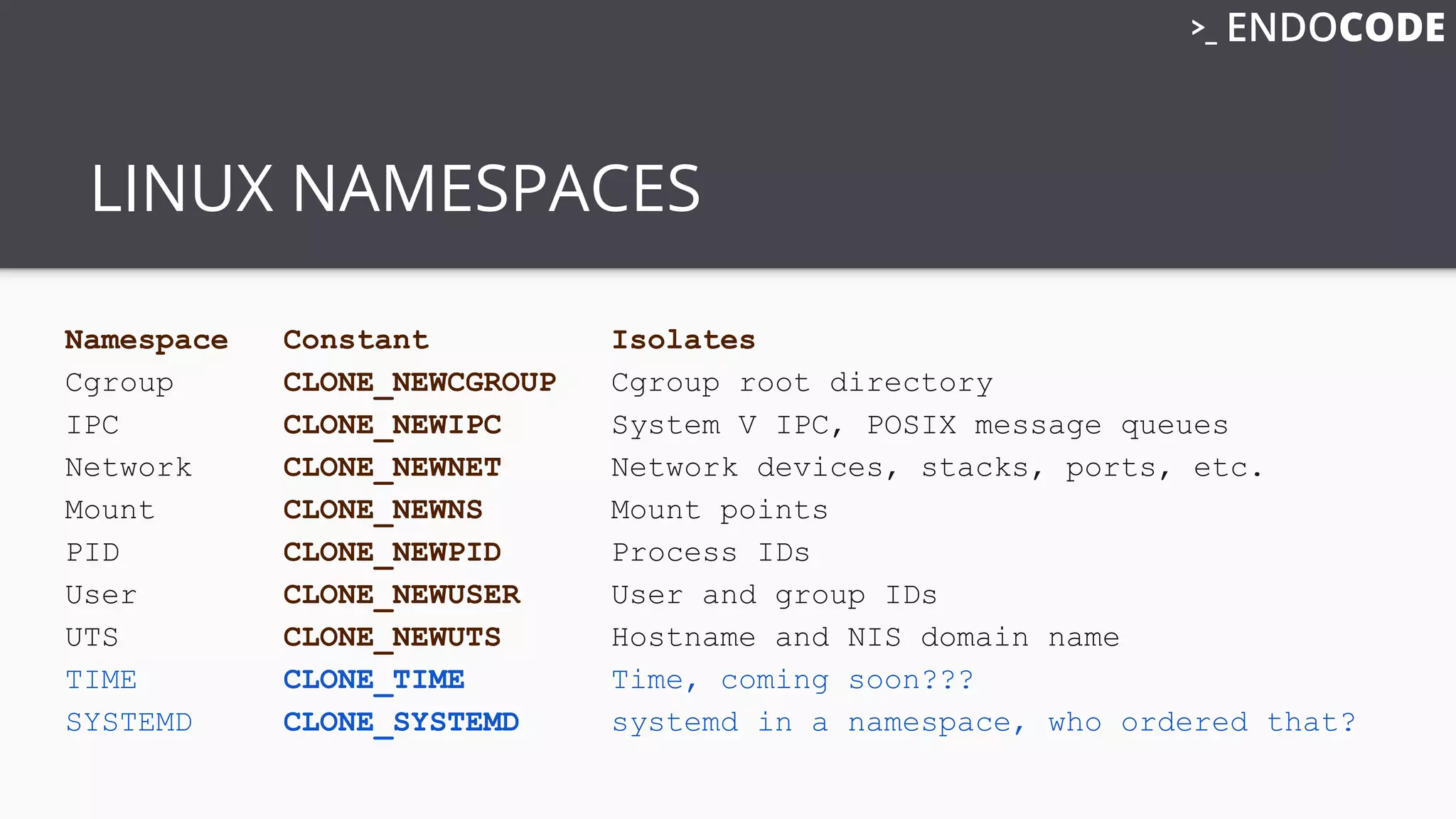 LINUX NAMESPACES
Namespace Constant Isolates
Cgroup CLONE_NEWCGROUP Cgroup root directory
IPC CLONE_NEWIPC System V IPC, POSIX message queues
Network CLONE_NEWNET Network devices, stacks, ports, etc.
Mount CLONE_NEWNS Mount points
PID CLONE_NEWPID Process IDs
User CLONE_NEWUSER User and group IDs
UTS CLONE_NEWUTS Hostname and NIS domain name
TIME CLONE_TIME Time, coming soon???
SYSTEMD CLONE_SYSTEMD systemd in a namespace, who ordered that?
 
