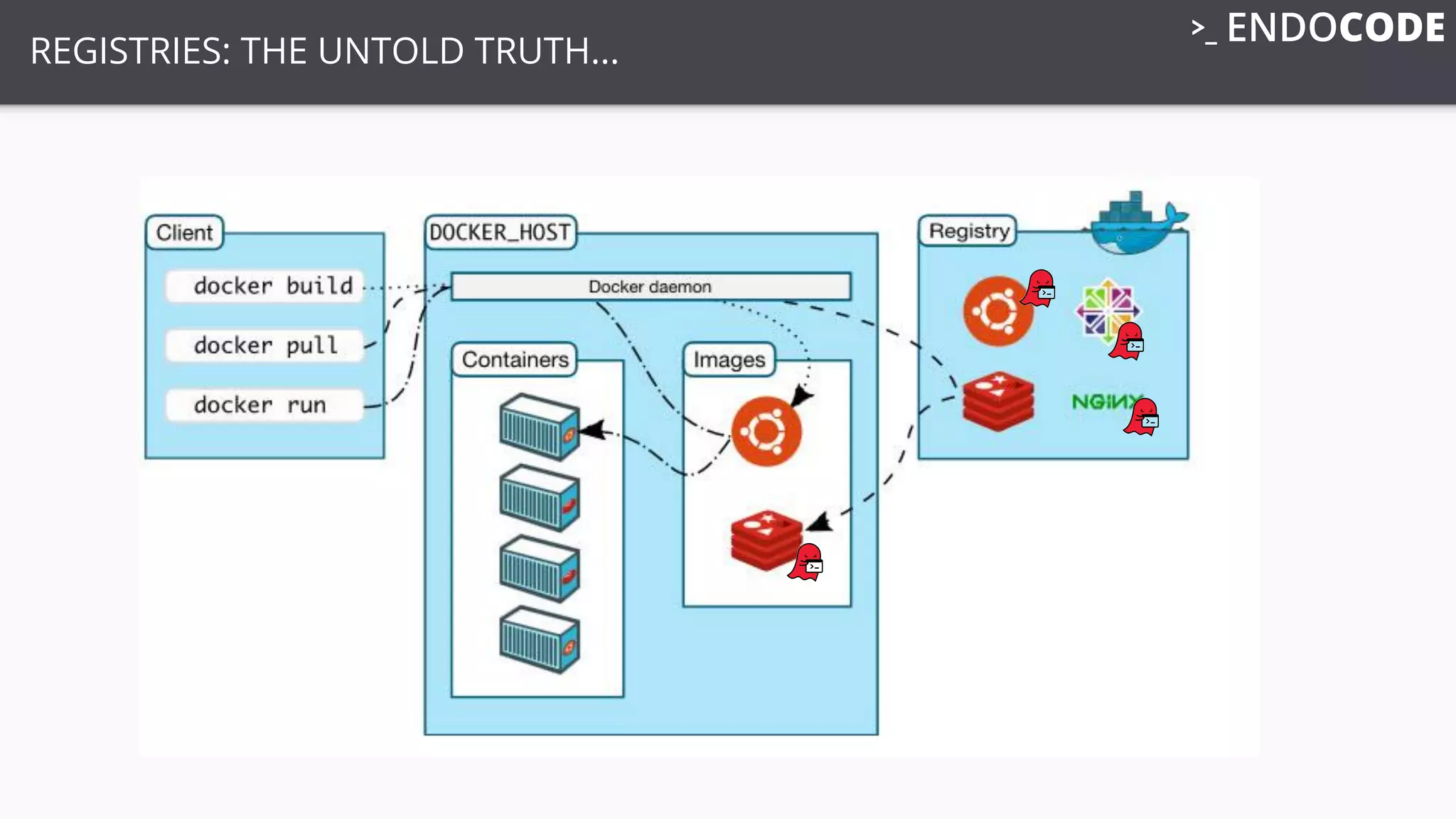 REGISTRIES: THE UNTOLD TRUTH...
 