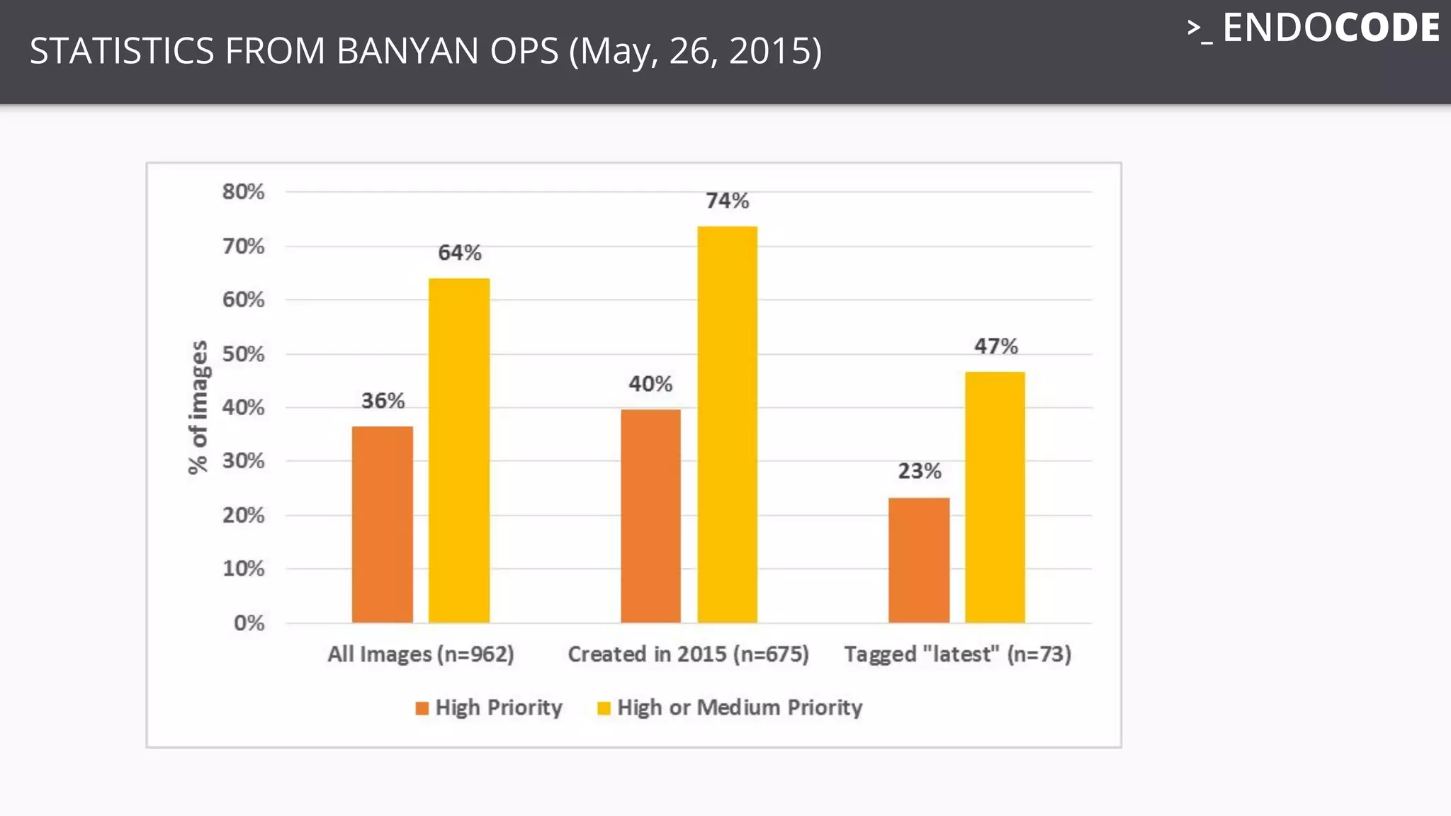 STATISTICS FROM BANYAN OPS (May, 26, 2015)
 