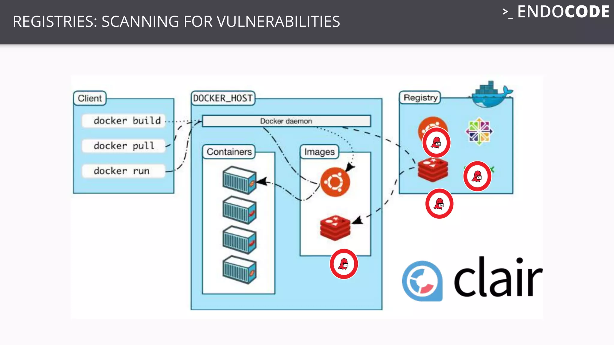 REGISTRIES: SCANNING FOR VULNERABILITIES
 