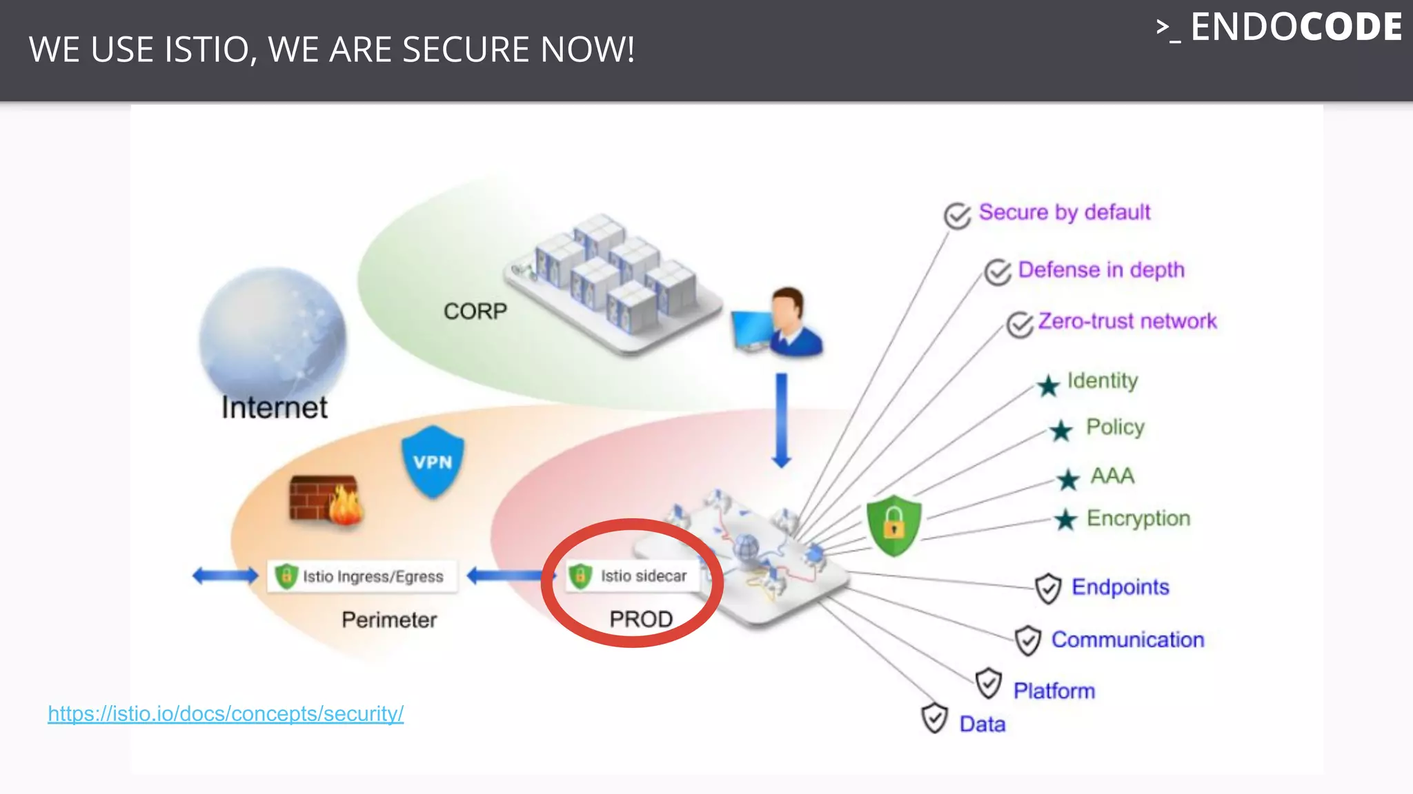 WE USE ISTIO, WE ARE SECURE NOW!
https://istio.io/docs/concepts/security/
 
