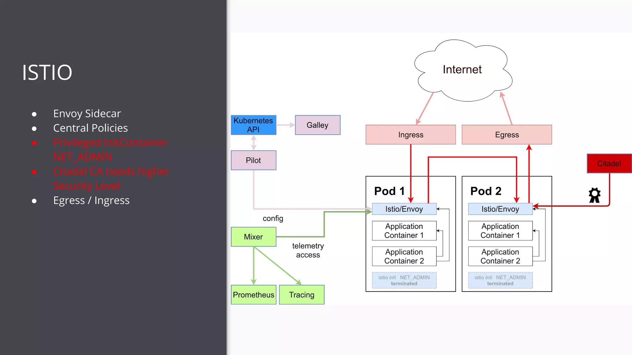 ISTIO
● Envoy Sidecar
● Central Policies
● Privileged InitContainer
NET_ADMIN
● Citadel CA needs higher
Security Level
● Egress / Ingress
 