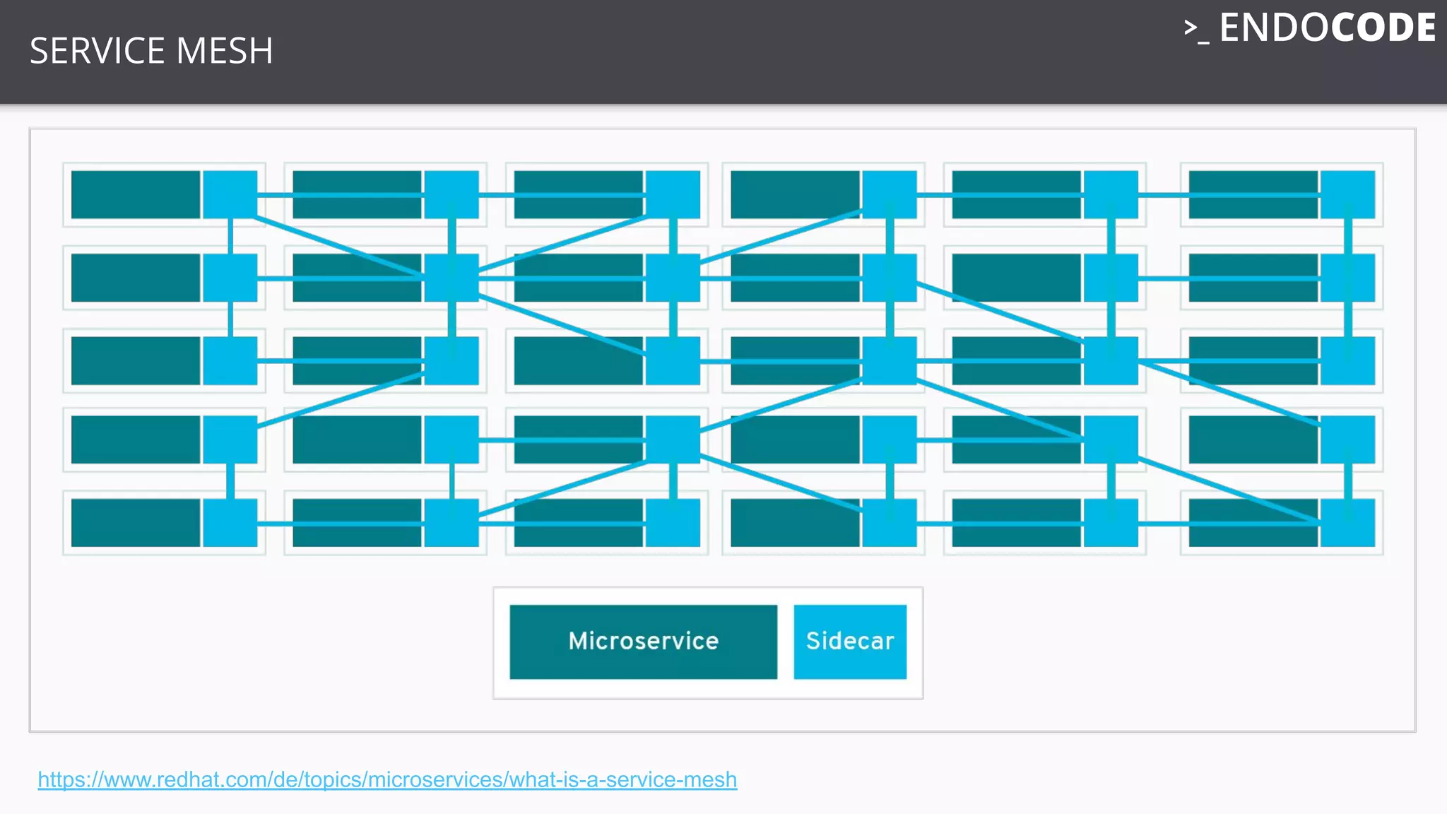 SERVICE MESH
https://www.redhat.com/de/topics/microservices/what-is-a-service-mesh
 