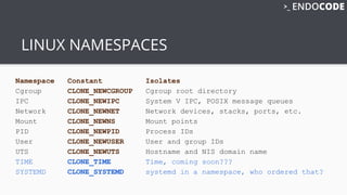 Kubernetes security | PDF