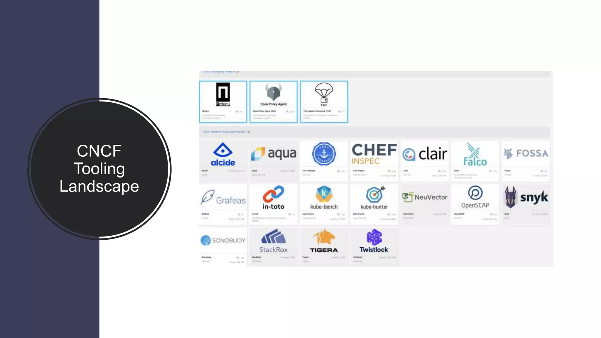 CNCF
Tooling
Landscape
 