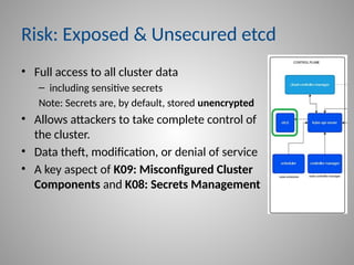 Risk: Exposed & Unsecured etcd
• Full access to all cluster data
– including sensitive secrets
Note: Secrets are, by default, stored unencrypted
• Allows attackers to take complete control of
the cluster.
• Data theft, modification, or denial of service
• A key aspect of K09: Misconfigured Cluster
Components and K08: Secrets Management
 