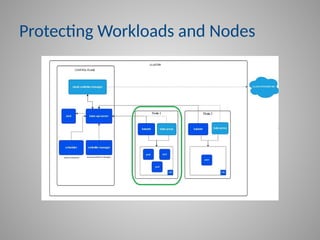Protecting Workloads and Nodes
 