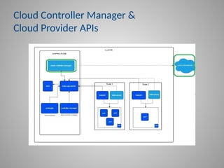 Cloud Controller Manager &
Cloud Provider APIs
 