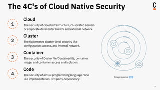 Kubernetes Security Best Practices - With tips for the CKS exam | PDF