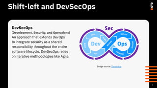 Kubernetes Security Best Practices - With tips for the CKS exam | PDF