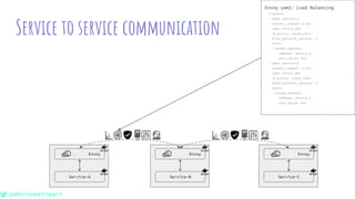 Kubernetes sidecar pattern as a swiss-army knife for microservices.pptx