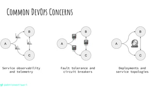 Kubernetes sidecar pattern as a swiss-army knife for microservices.pptx