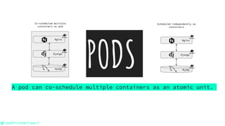 @abhishektiwari
PODS
A pod can co-schedule multiple containers as an atomic unit.
MySQL
Django
Nginx
MySQL
Django
Nginx
Co-scheduled multiple
containers as pod
Scheduled independently as
containers
 