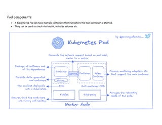 Kubernetessimplified Pdf