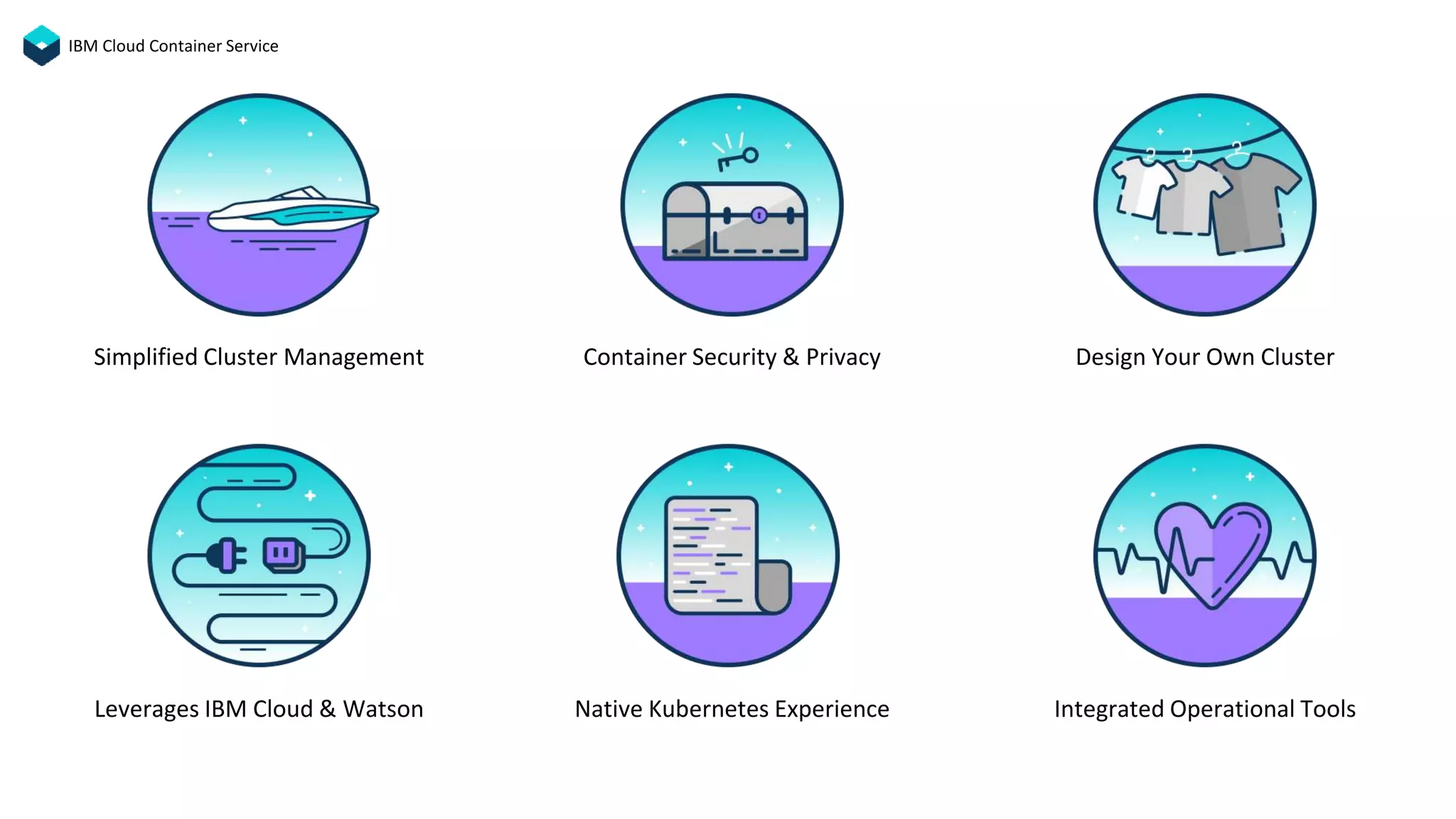 Simplified Cluster Management Container Security & Privacy Design Your Own Cluster
Leverages IBM Cloud & Watson Native Kubernetes Experience Integrated Operational Tools
IBM Cloud Container Service
 