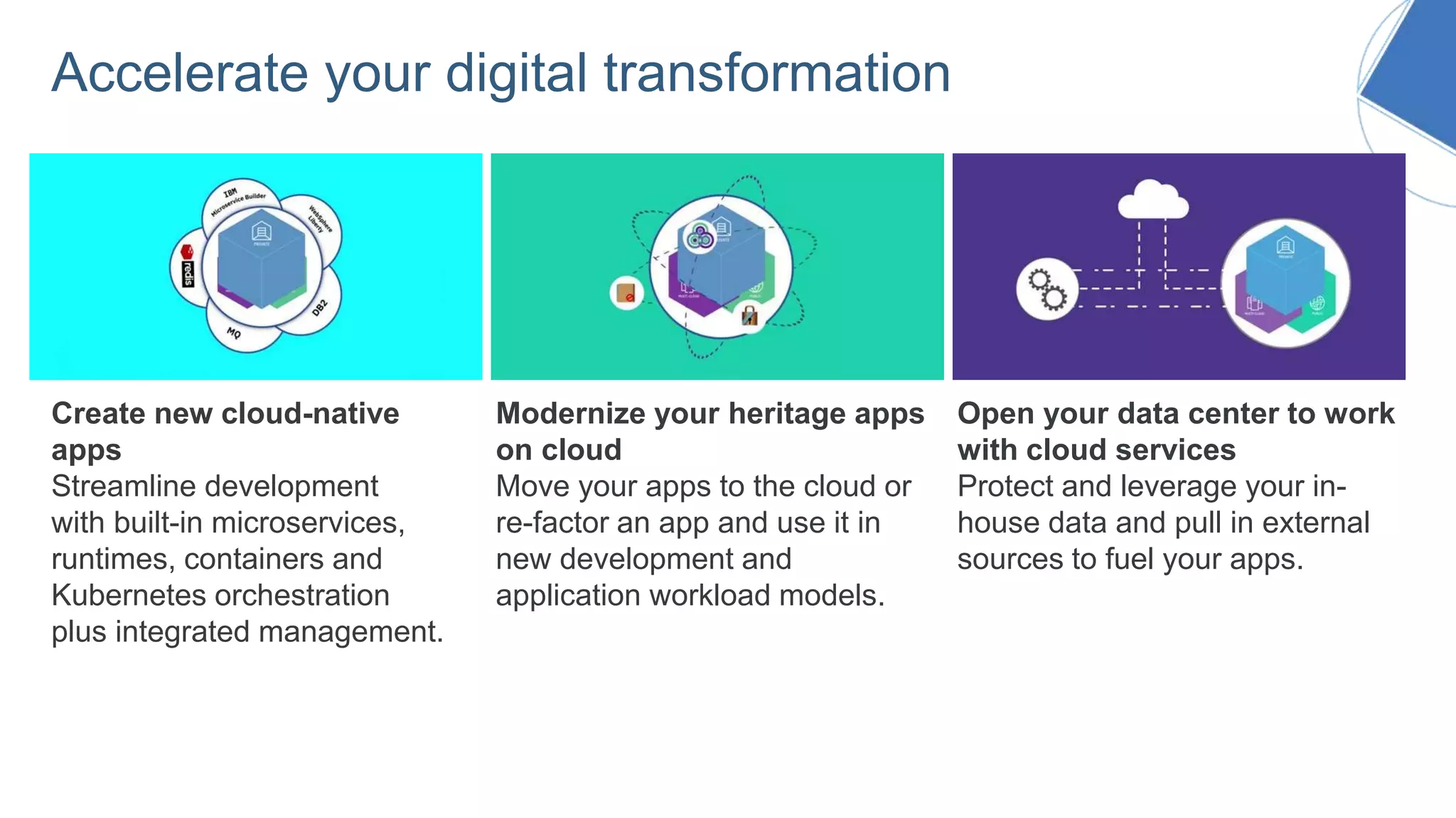 Accelerate your digital transformation
Create new cloud-native
apps
Streamline development
with built-in microservices,
runtimes, containers and
Kubernetes orchestration
plus integrated management.
Modernize your heritage apps
on cloud
Move your apps to the cloud or
re-factor an app and use it in
new development and
application workload models.
Open your data center to work
with cloud services
Protect and leverage your in-
house data and pull in external
sources to fuel your apps.
 