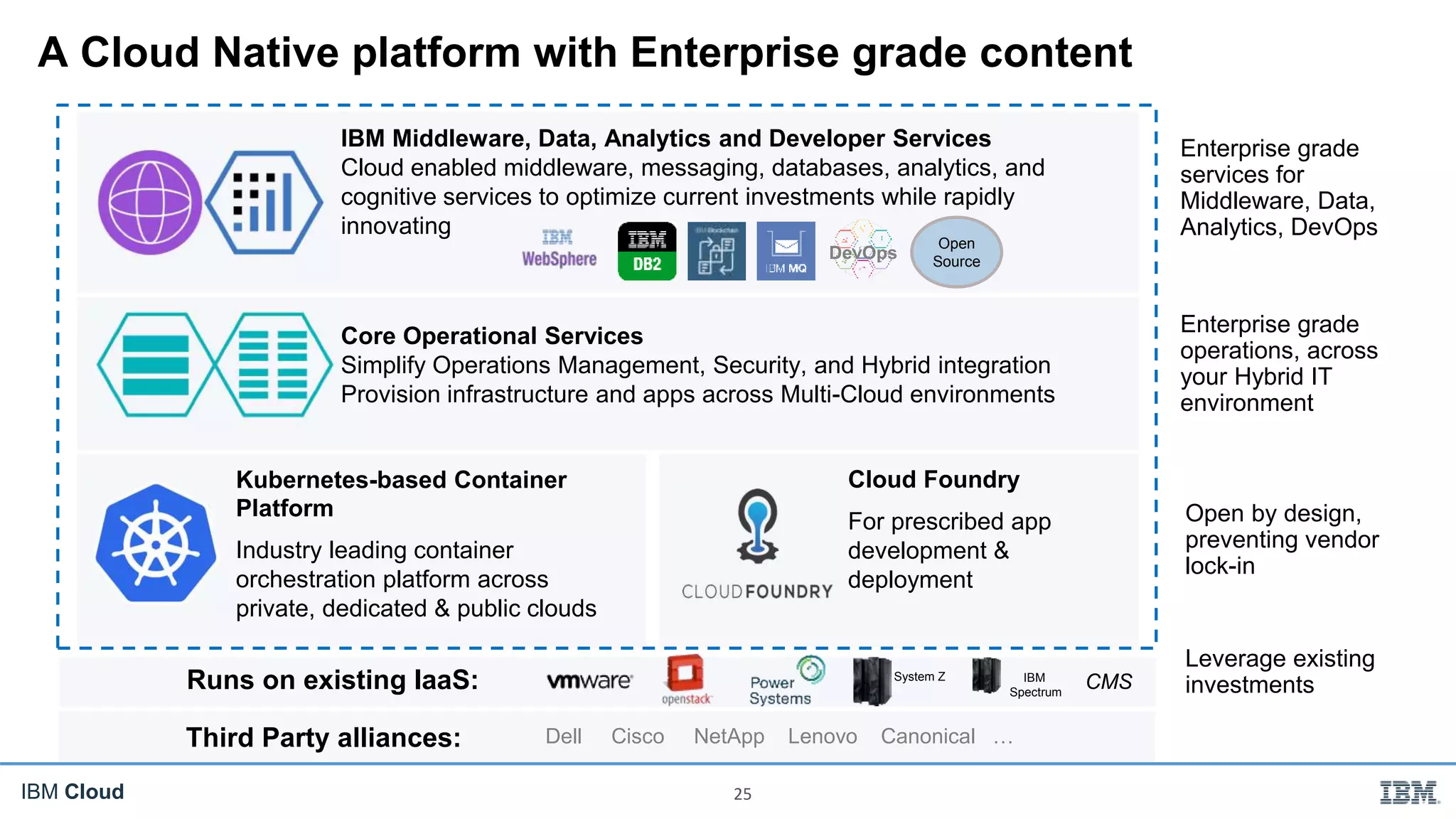 IBM Cloud 25
A Cloud Native platform with Enterprise grade content
Leverage existing
investments
Open by design,
preventing vendor
lock-in
Enterprise grade
operations, across
your Hybrid IT
environment
Enterprise grade
services for
Middleware, Data,
Analytics, DevOps
IBM Middleware, Data, Analytics and Developer Services
Cloud enabled middleware, messaging, databases, analytics, and
cognitive services to optimize current investments while rapidly
innovating
Core Operational Services
Simplify Operations Management, Security, and Hybrid integration
Provision infrastructure and apps across Multi-Cloud environments
Kubernetes-based Container
Platform
Industry leading container
orchestration platform across
private, dedicated & public clouds
Cloud Foundry
For prescribed app
development &
deployment
Runs on existing IaaS: System Z IBM
Spectrum
Third Party alliances: Dell Cisco NetApp Lenovo Canonical …
CMS
DevOps
Open
Source
 