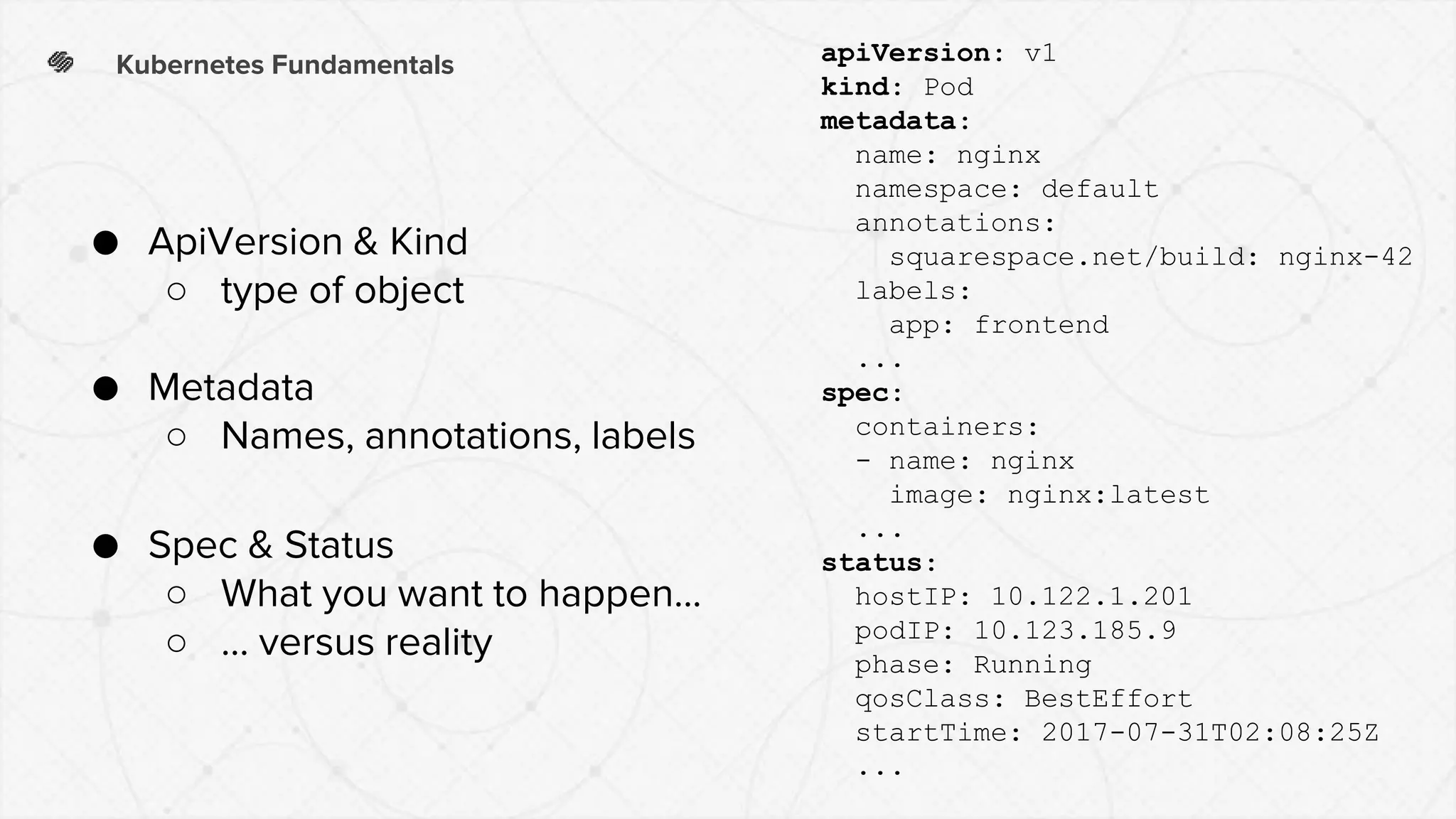 Kubernetes Fundamentals
● ApiVersion & Kind
○ type of object
● Metadata
○ Names, annotations, labels
● Spec & Status
○ What you want to happen...
○ … versus reality
apiVersion: v1
kind: Pod
metadata:
name: nginx
namespace: default
annotations:
squarespace.net/build: nginx-42
labels:
app: frontend
...
spec:
containers:
- name: nginx
image: nginx:latest
...
status:
hostIP: 10.122.1.201
podIP: 10.123.185.9
phase: Running
qosClass: BestEffort
startTime: 2017-07-31T02:08:25Z
...
 