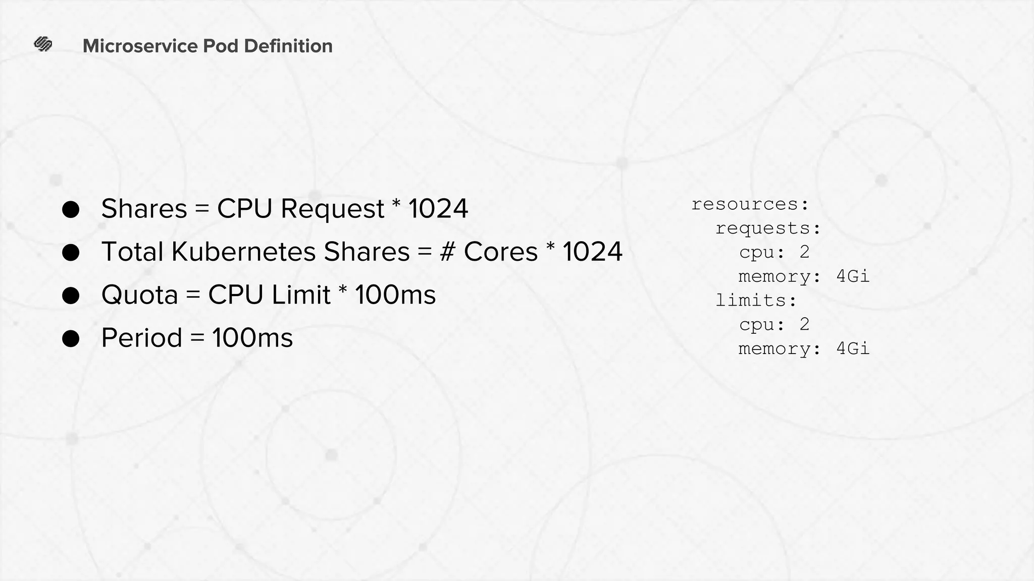 Microservice Pod Definition
resources:
requests:
cpu: 2
memory: 4Gi
limits:
cpu: 2
memory: 4Gi
● Shares = CPU Request * 1024
● Total Kubernetes Shares = # Cores * 1024
● Quota = CPU Limit * 100ms
● Period = 100ms
 