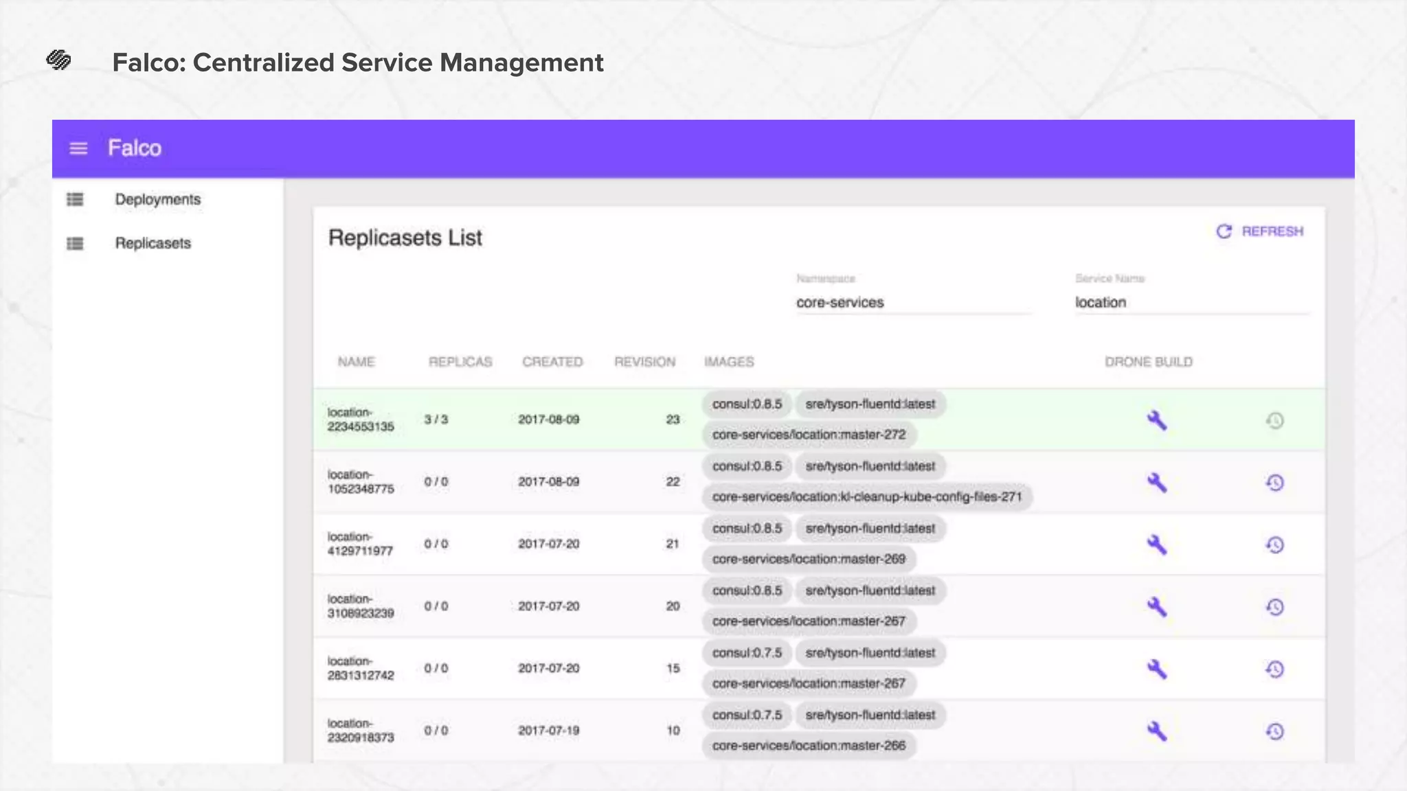 Falco: Centralized Service Management
 