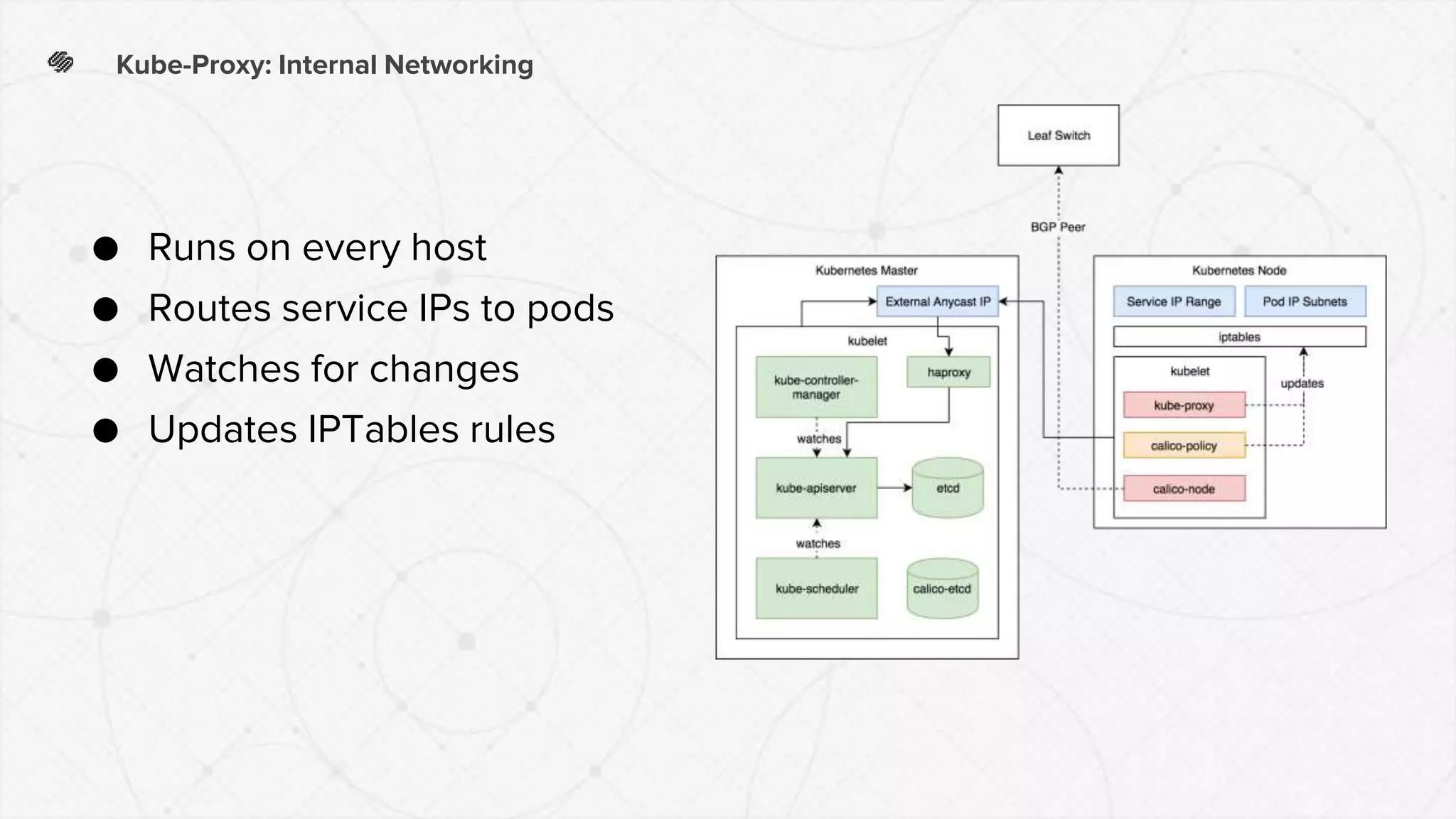 Kube-Proxy: Internal Networking
● Runs on every host
● Routes service IPs to pods
● Watches for changes
● Updates IPTables rules
 