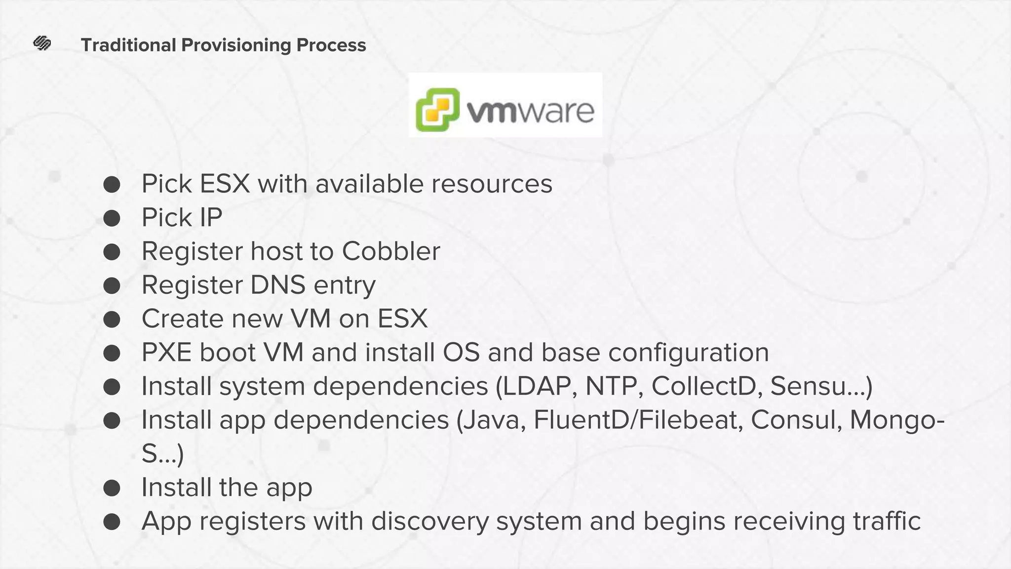 Traditional Provisioning Process
● Pick ESX with available resources
● Pick IP
● Register host to Cobbler
● Register DNS entry
● Create new VM on ESX
● PXE boot VM and install OS and base configuration
● Install system dependencies (LDAP, NTP, CollectD, Sensu…)
● Install app dependencies (Java, FluentD/Filebeat, Consul, Mongo-
S…)
● Install the app
● App registers with discovery system and begins receiving traffic
 