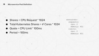 Microservice Pod Definition
resources:
requests:
cpu: 2
memory: 4Gi
limits:
cpu: 2
memory: 4Gi
● Shares = CPU Request * 1024
● Total Kubernetes Shares = # Cores * 1024
● Quota = CPU Limit * 100ms
● Period = 100ms
 